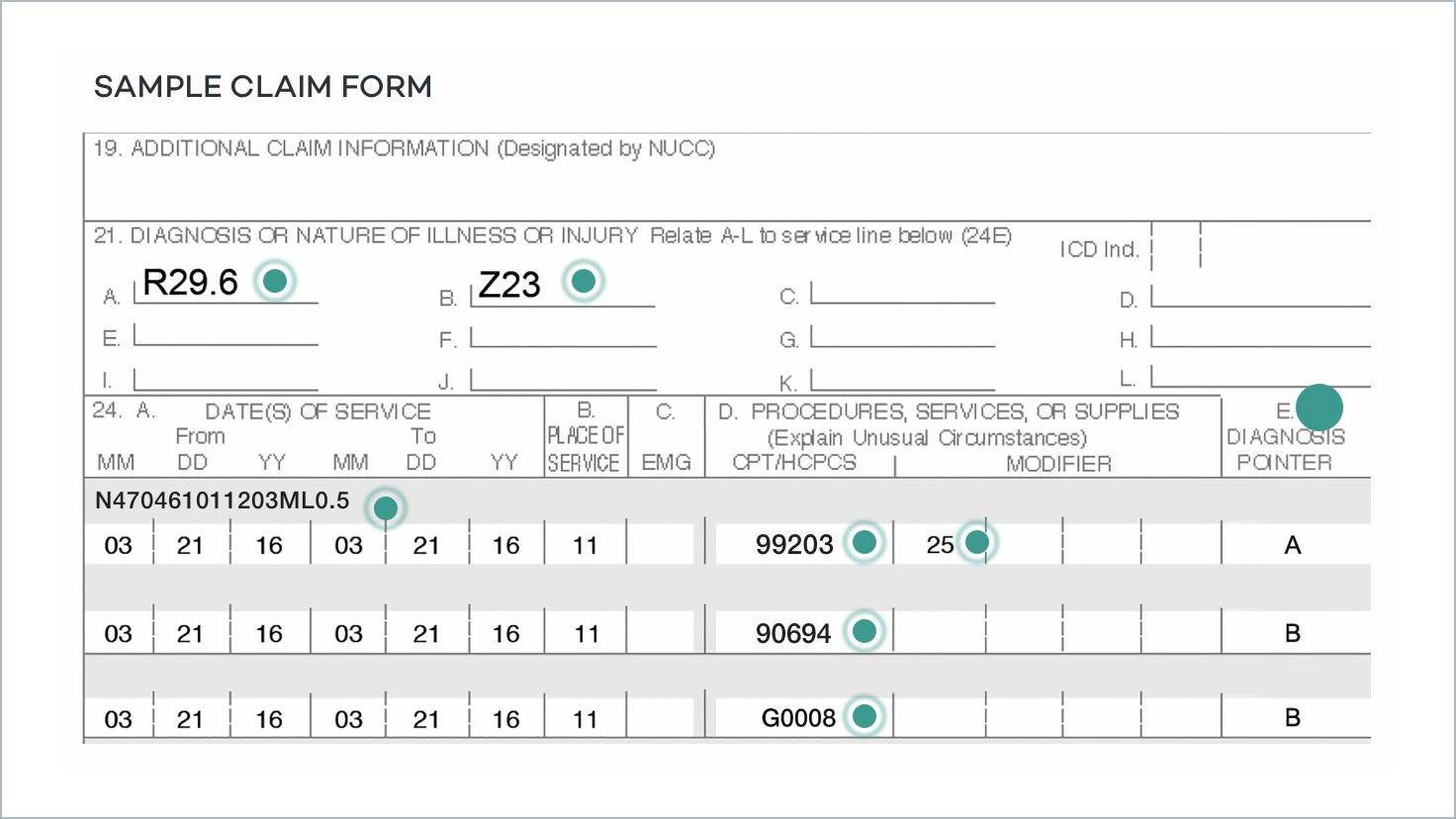 Coding and billing sample form highlighting diagnosis pointer