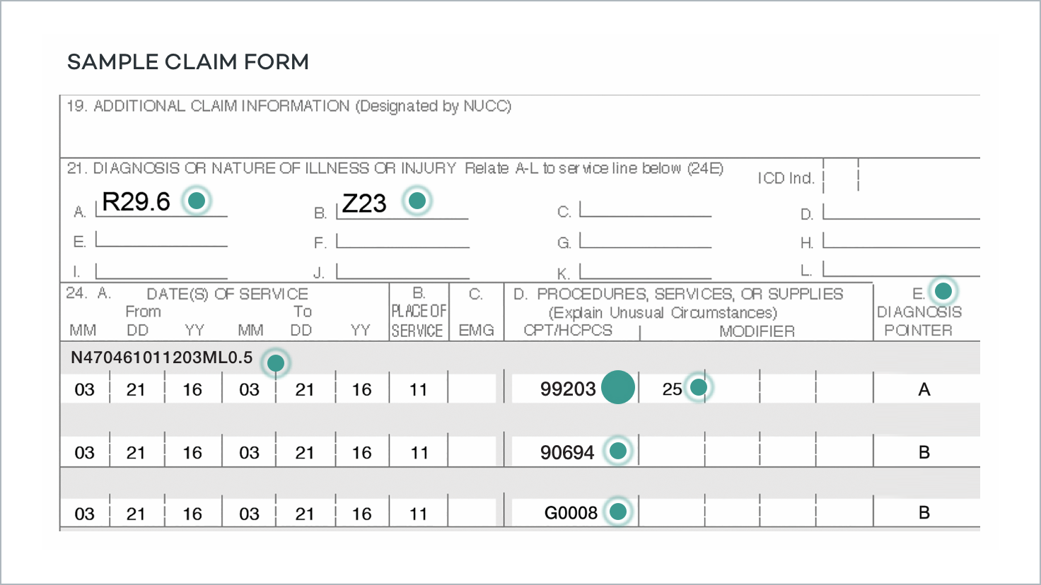 Coding and billing sample form highlighting office or outpatient visit for new patient