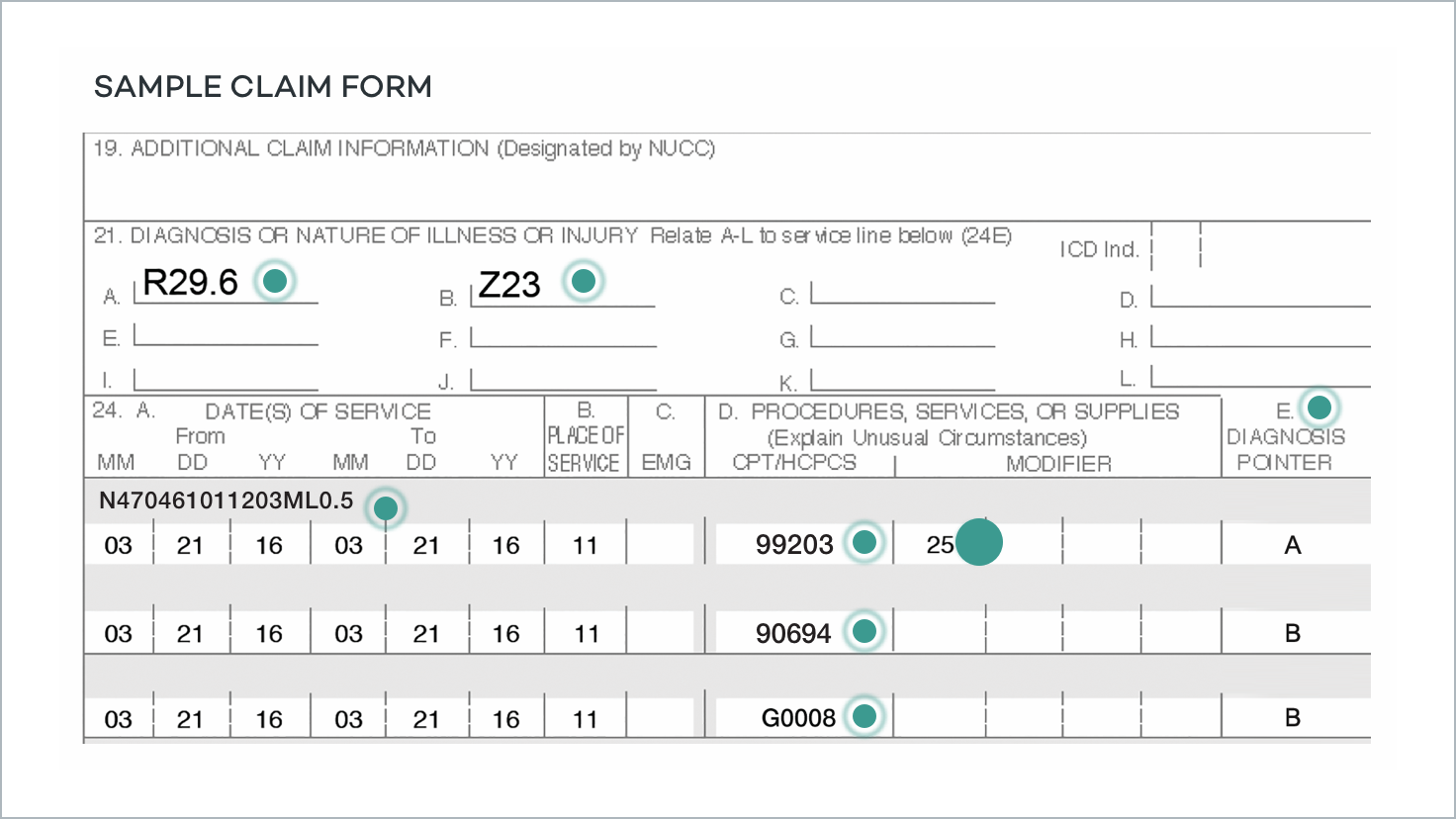 Coding and billing sample form highlighting code for modifier 25