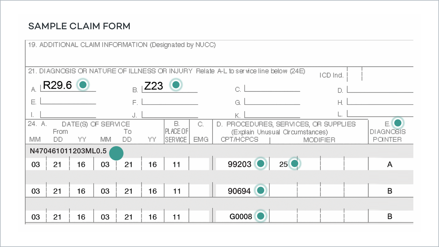 Coding and billing sample form highlighting NDC code