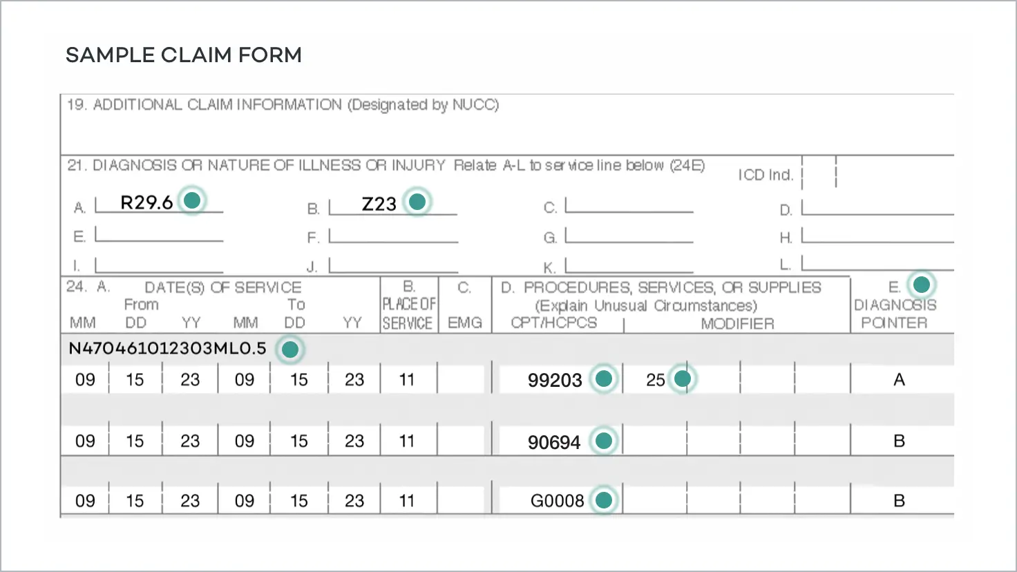 Coding and billing sample form highlighting NDC code